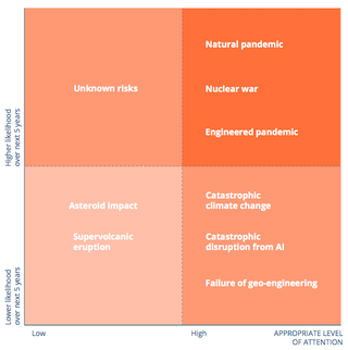 Estudio completo en Global Catastrophic Risks 2016 (PDF)